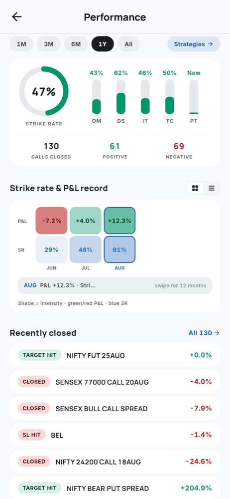 Tradzo app — performance